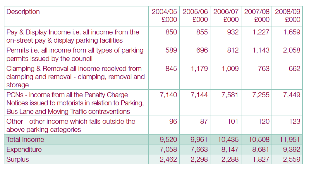 Screen-shot-parking annual-report
